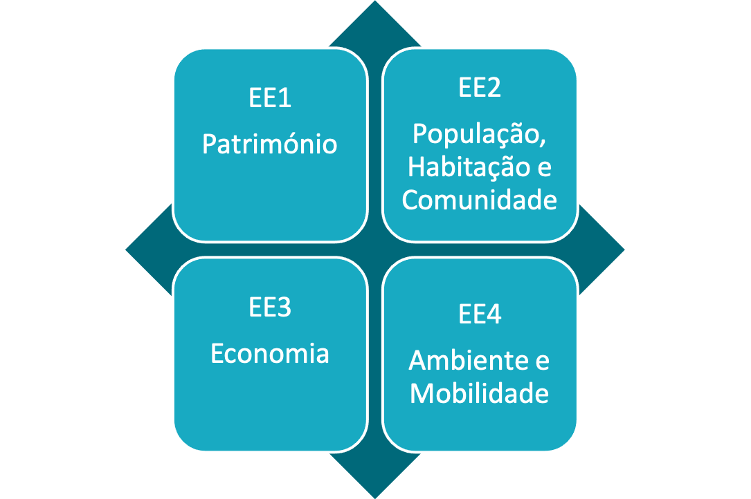 Eixos_ORU