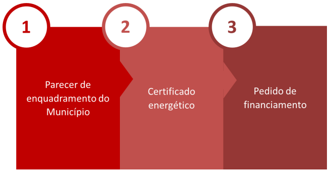 Proc_candidatura_IFRRU2020